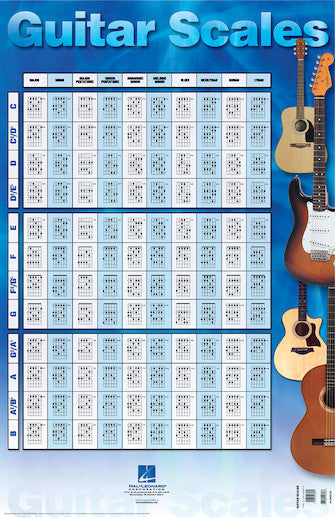 Guitar Poster