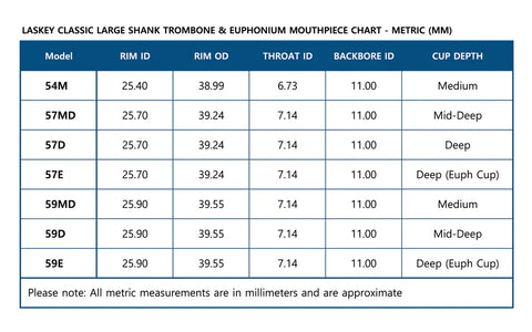 Laskey Trombone Mouthpieces