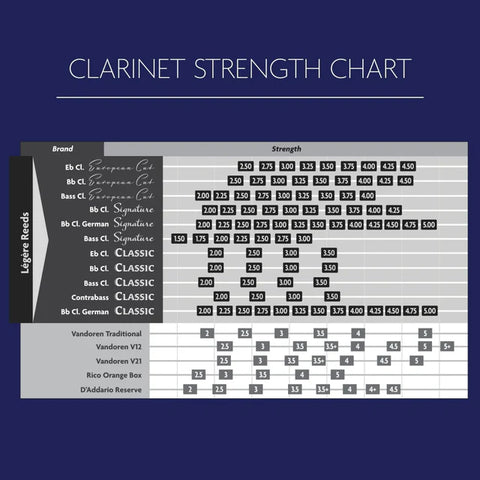 Légère Signature Synthetic Clarinet Reed