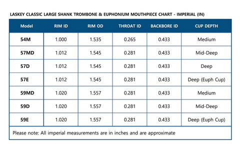 Laskey Trombone Mouthpieces