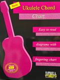 Ukulele Chord Chart