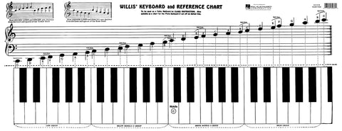 Keyboard and Reference Chart