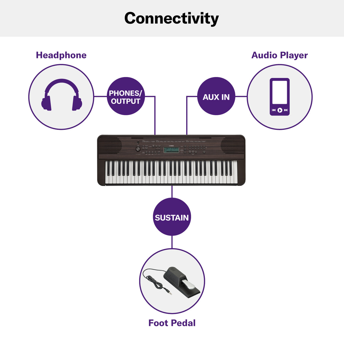 Yamaha Portable Keyboard - PSR-E360DW - H & H Music