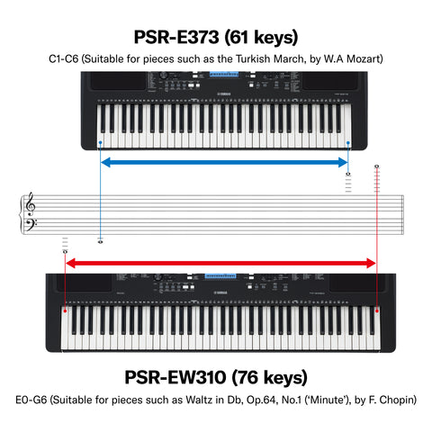 Yamaha Portable Keyboard - PSR-E373