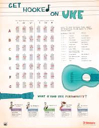 Ukulele Chord Chart